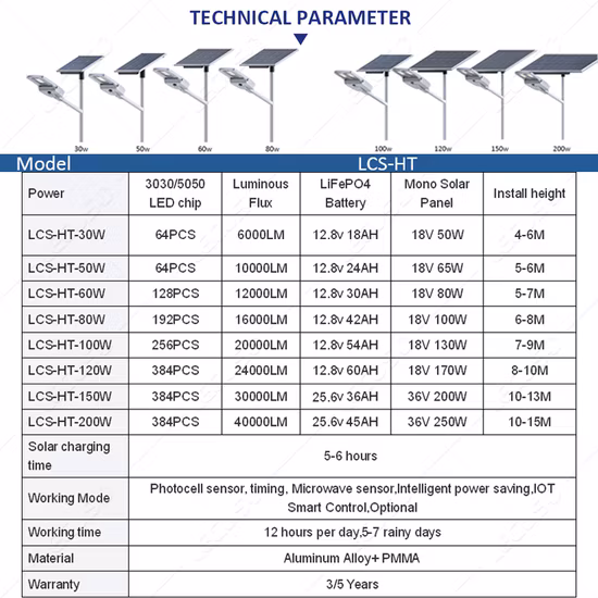 공장 야외 태양광 LED 가로등 IP65 방수 20W 통합 올인원 태양광 가로등