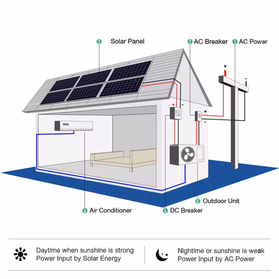 그리드 태양열 에어컨 18000 BTU의 에너지 절약 90% Acdc